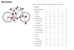 Rahmenkit Trek Roscoe 2022 7 Rahmenkit Trek Roscoe 2022 -Rad Teile Verkaufe Bild1chPOeFMjWg7kV