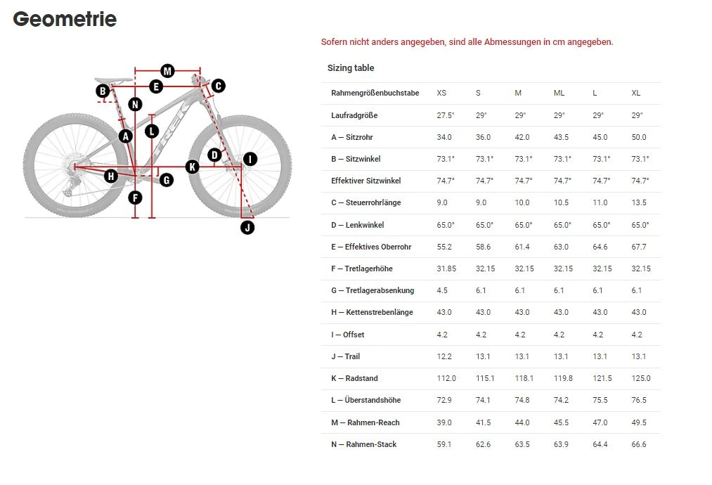 Rahmenkit Trek Roscoe 2022 5 Rahmenkit Trek Roscoe 2022 – Bild 3