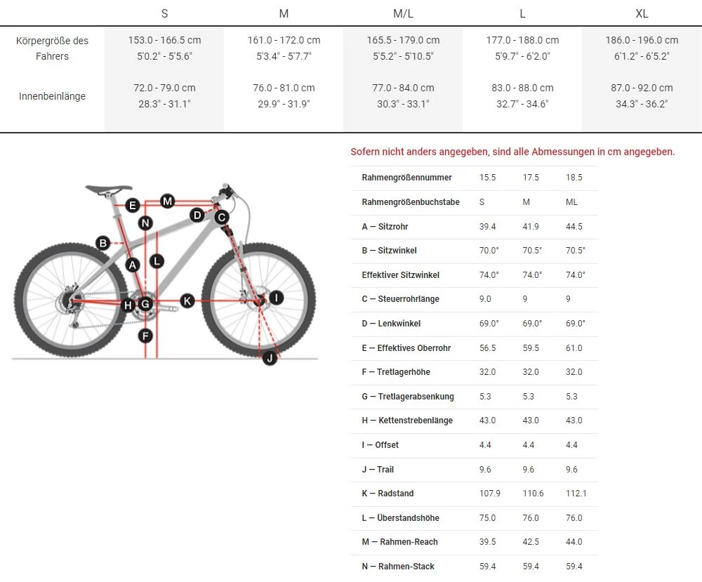 Rahmenkit Trek Supercaliber F/S 2023 Navy Smoke To Alpine Blue Fade 5 Rahmenkit Trek Supercaliber F/S 2023 Navy Smoke To Alpine Blue Fade – Bild 3